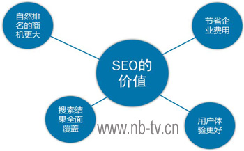 寧波網(wǎng)站優(yōu)化-排水管